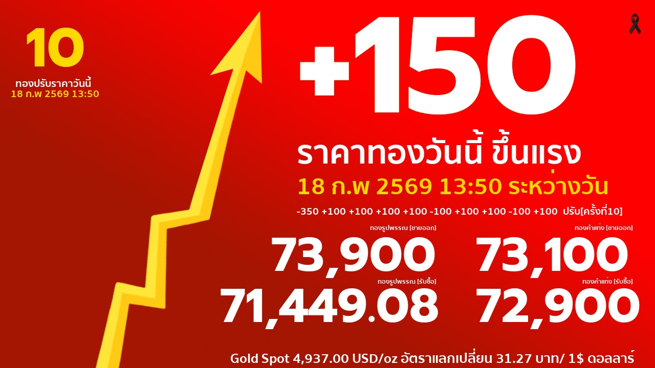 ราคาทองคำวันนี้