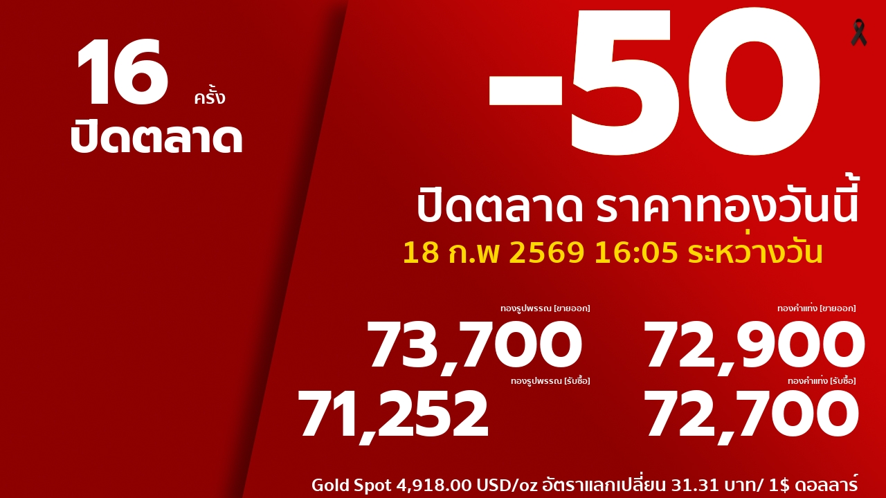 ราคาทองคำวันนี้