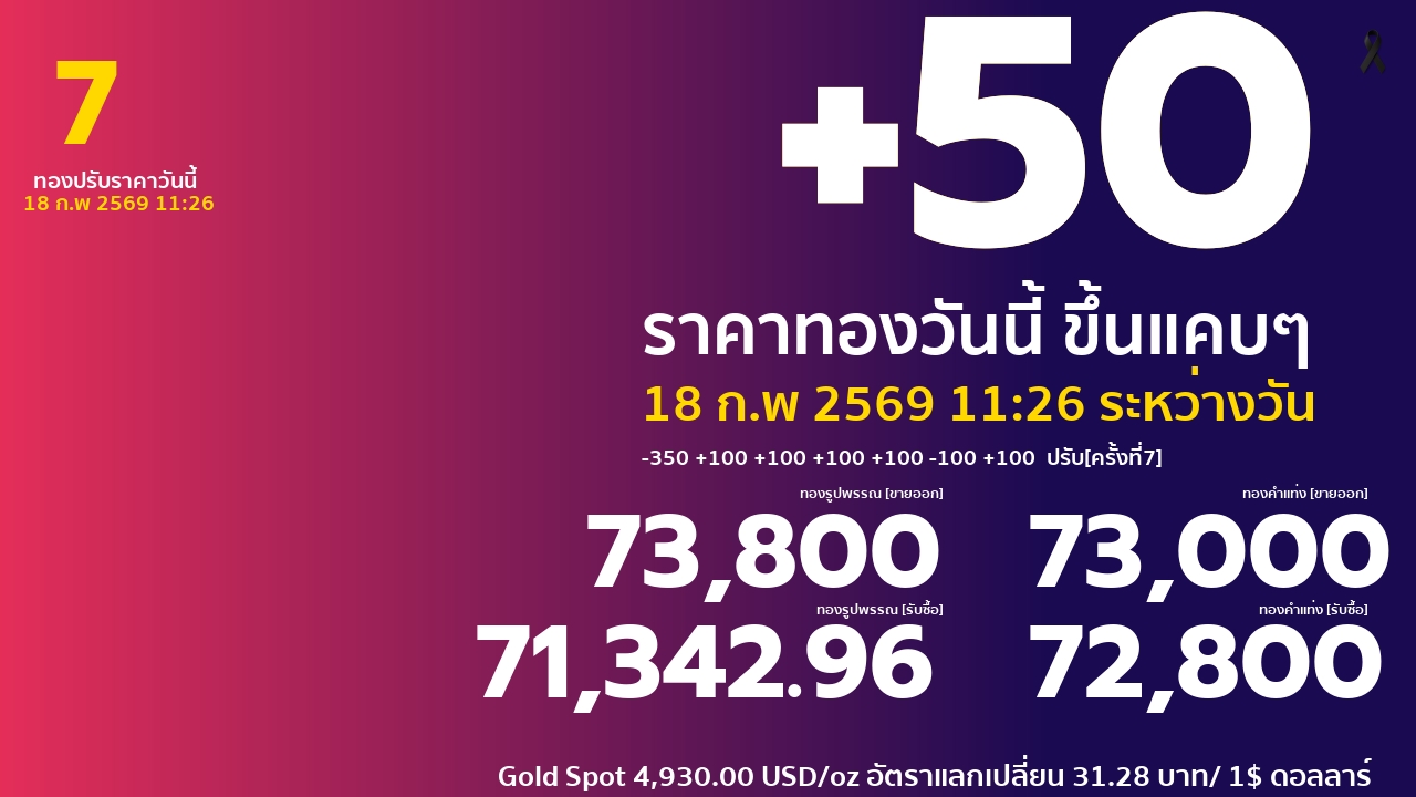 ราคาทองคำวันนี้