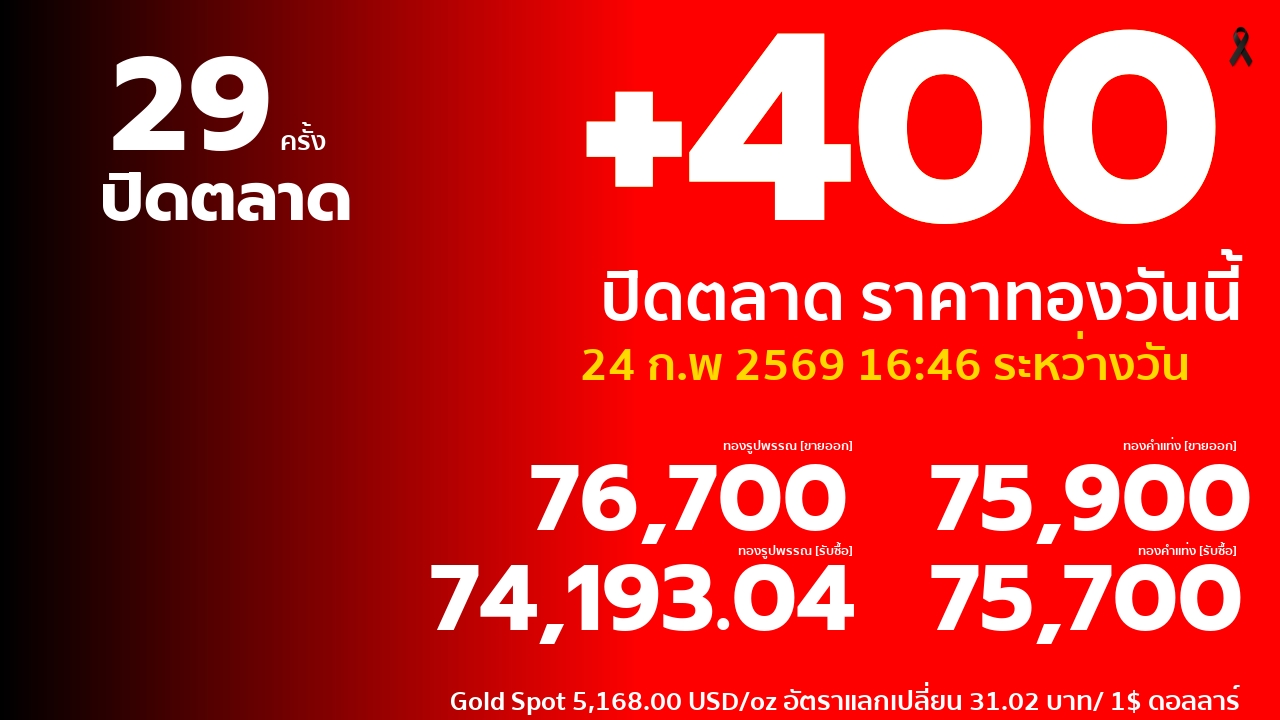 ราคาทองคำวันนี้