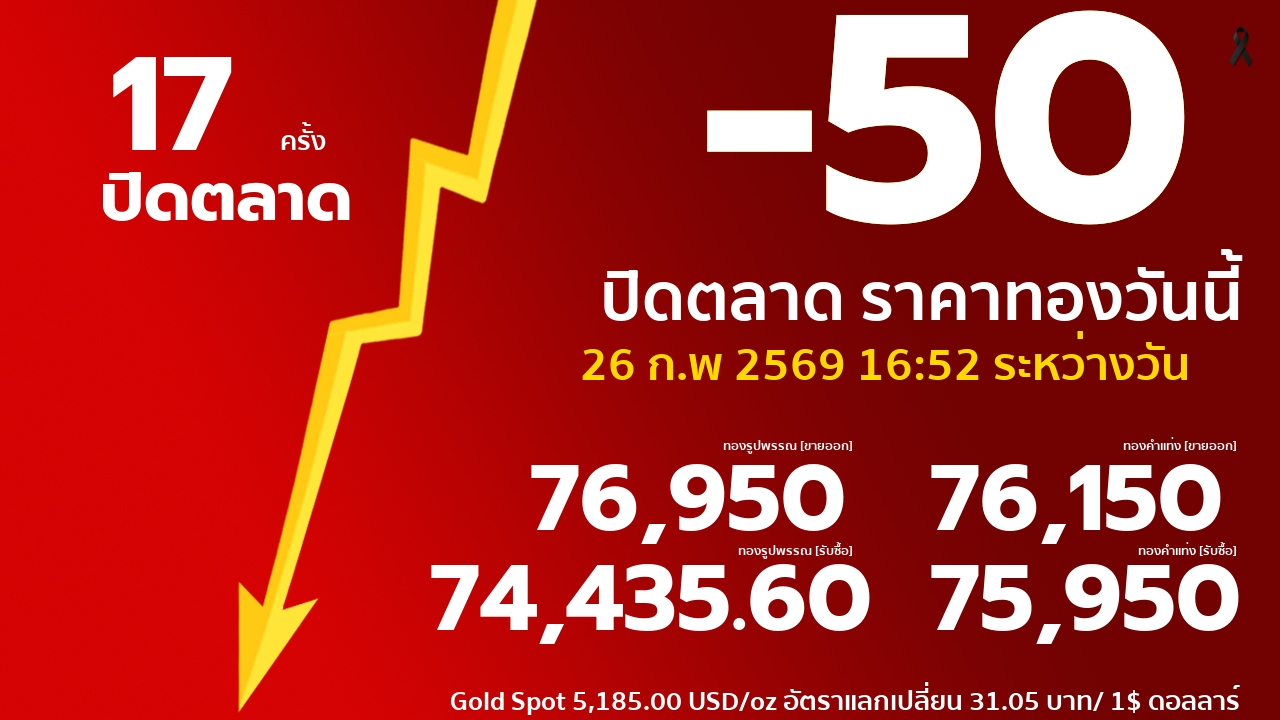 ราคาทองคำวันนี้