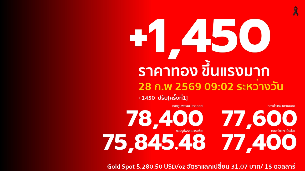 ราคาทองคำวันนี้