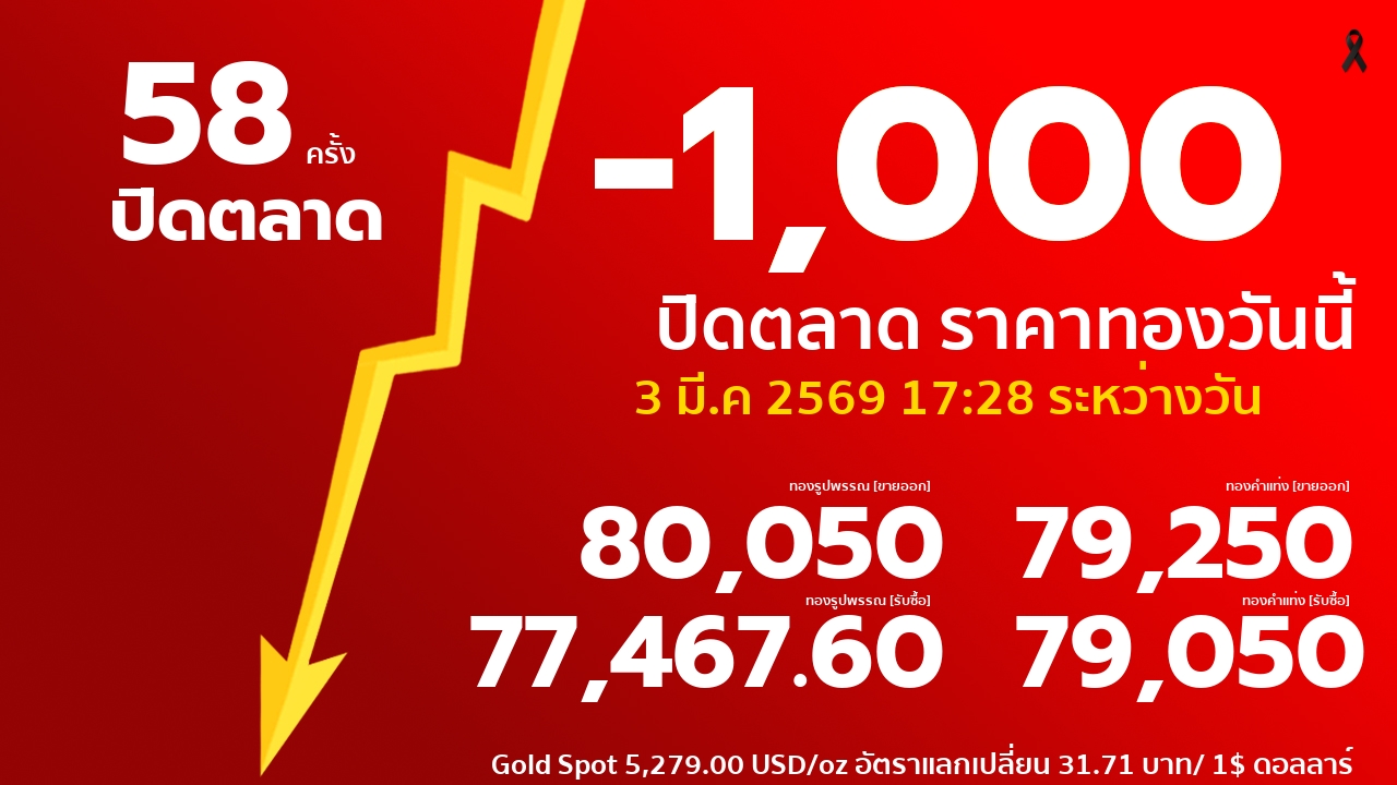 ราคาทองคำวันนี้