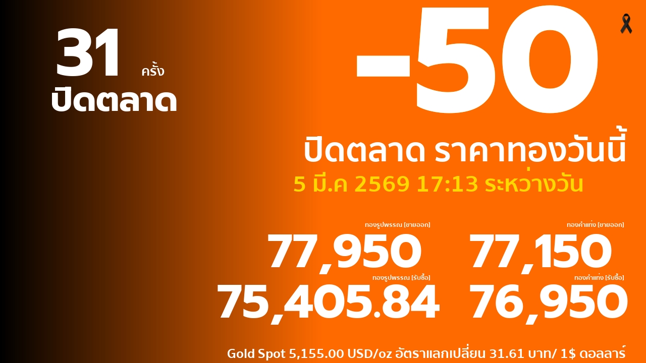 ราคาทองคำวันนี้