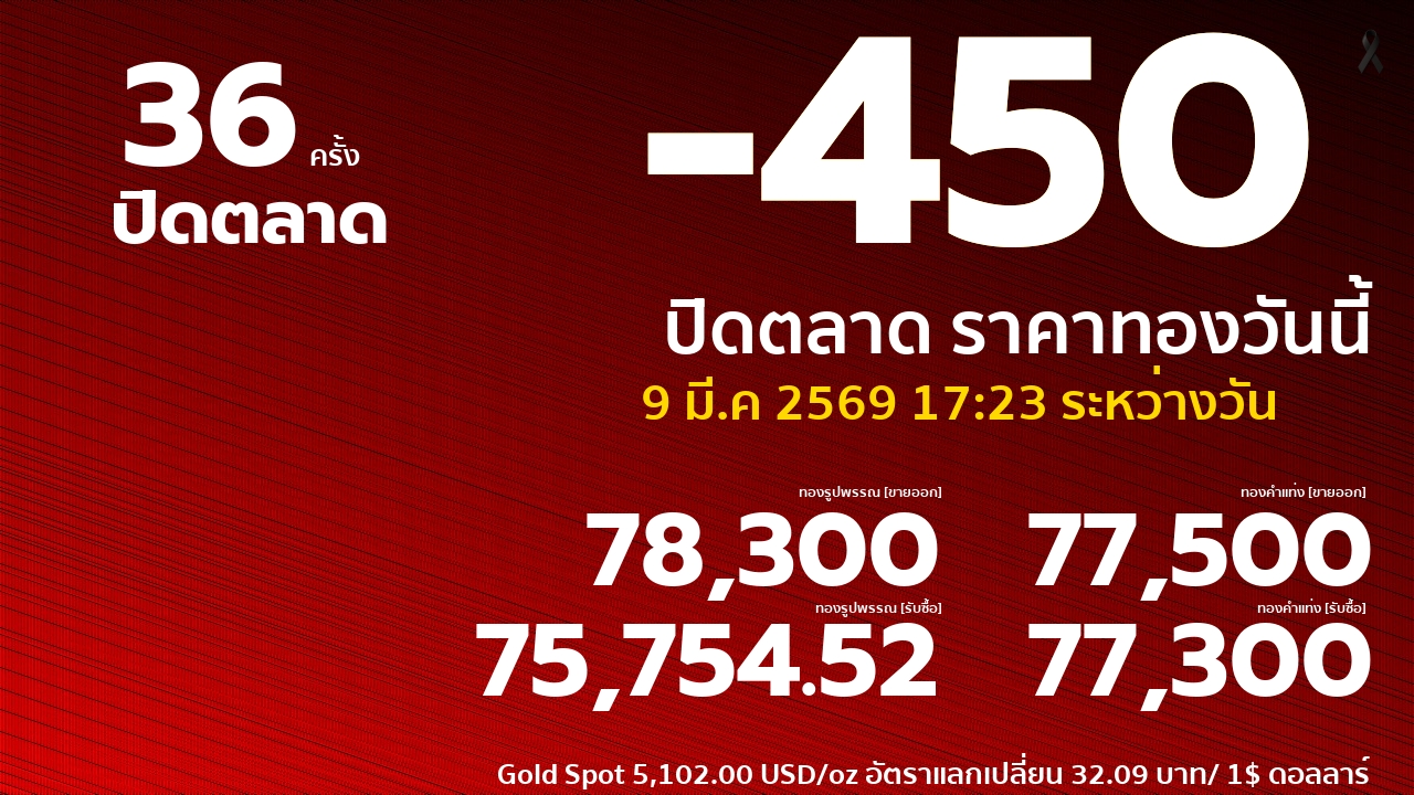 ราคาทองคำวันนี้