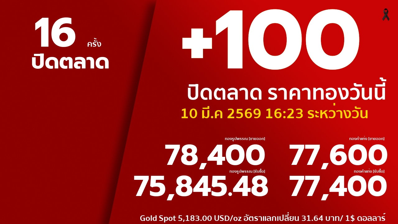 ราคาทองคำวันนี้