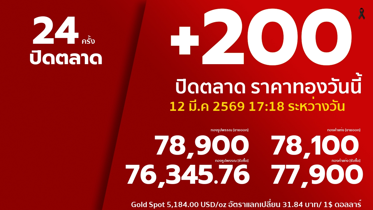 ราคาทองคำวันนี้