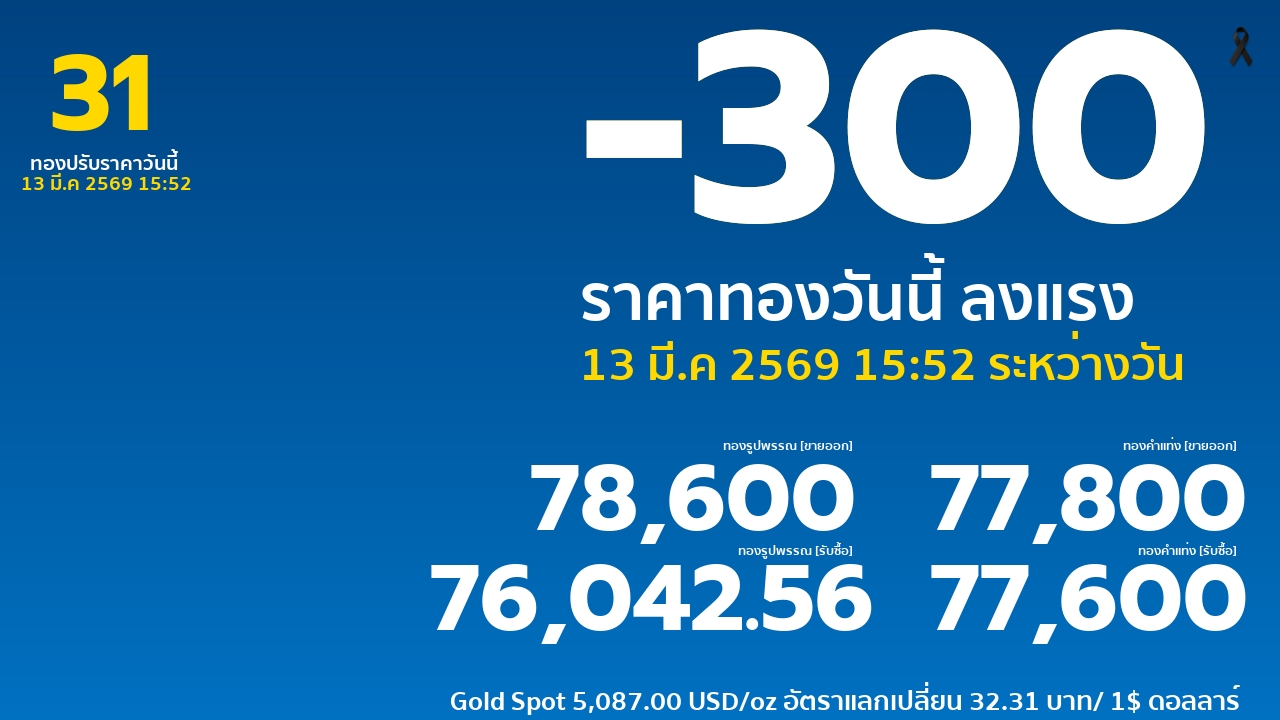 ราคาทองคำวันนี้