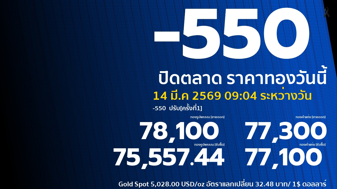 ราคาทองคำวันนี้