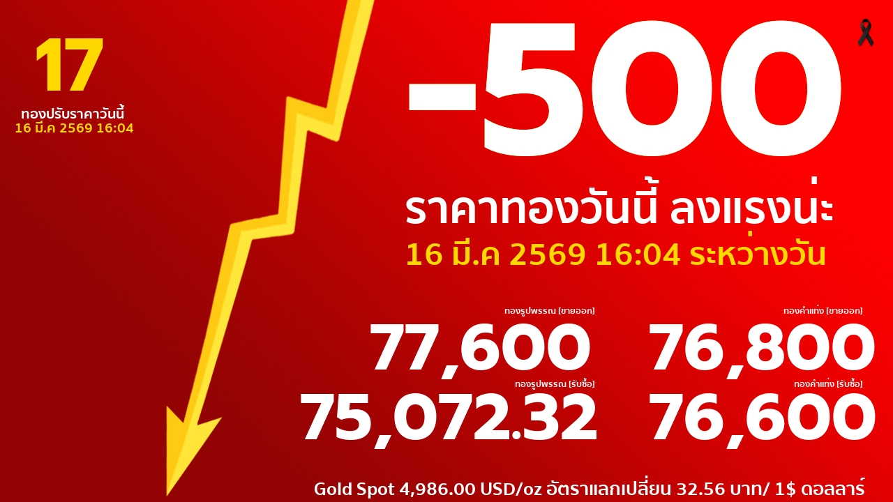 ราคาทองคำวันนี้