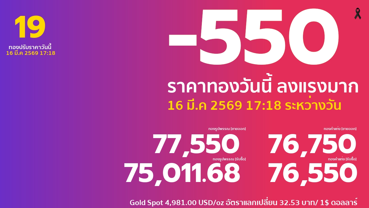 ราคาทองคำวันนี้