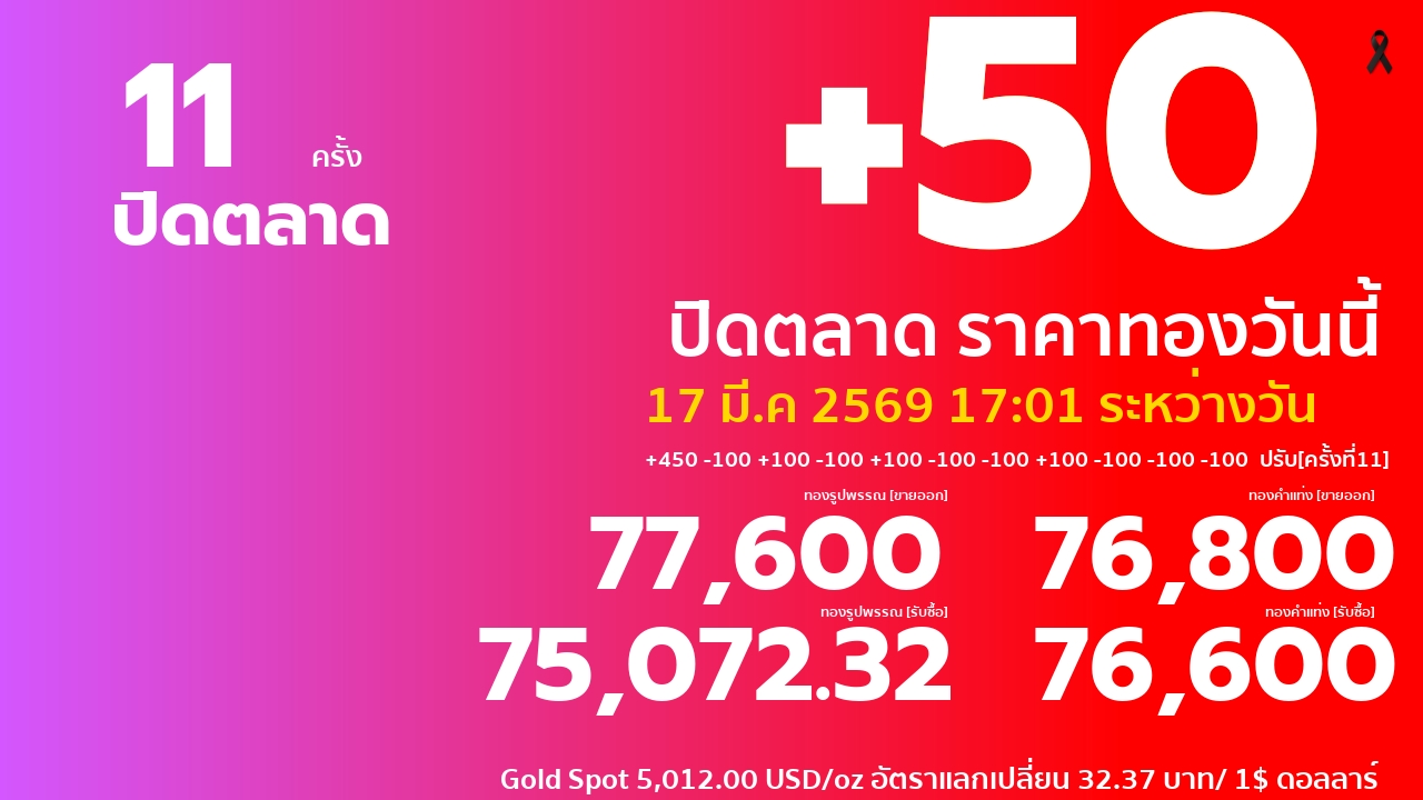 ราคาทองคำวันนี้