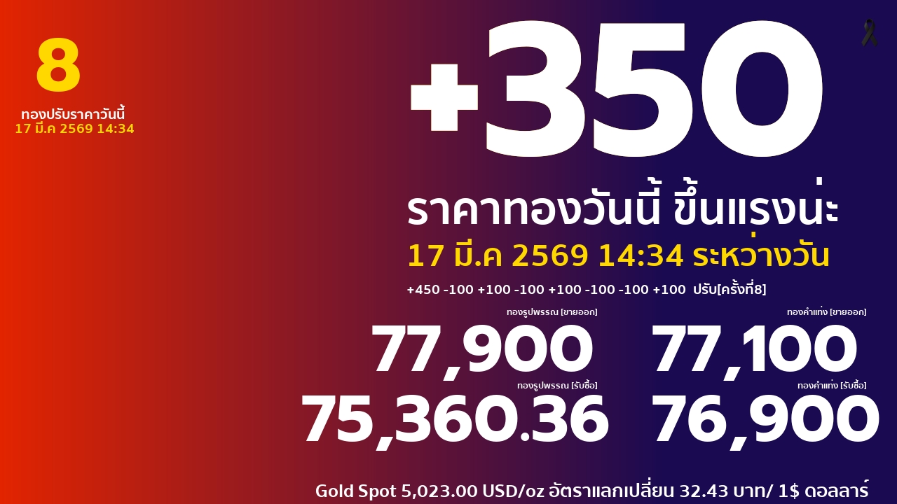 ราคาทองคำวันนี้