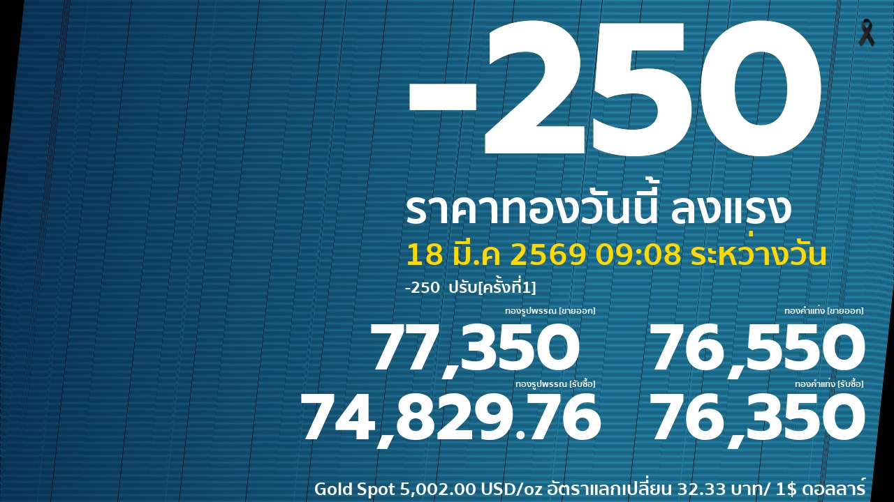 ราคาทองคำวันนี้