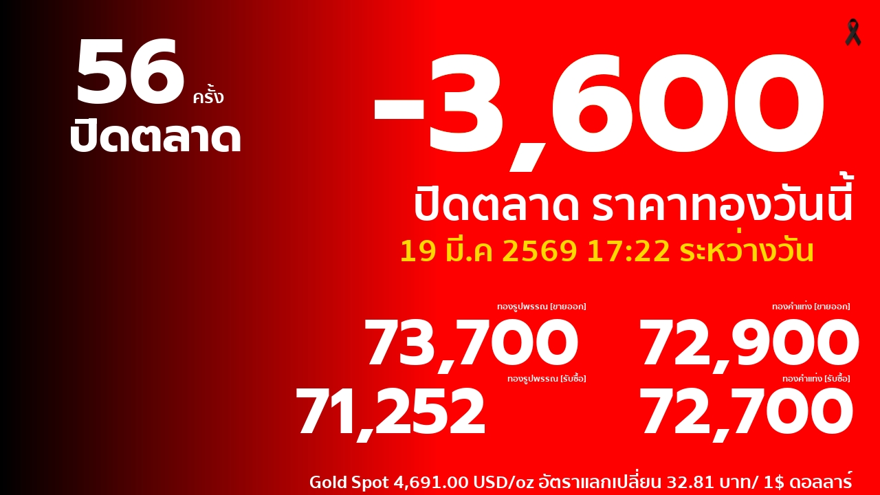 ราคาทองคำวันนี้