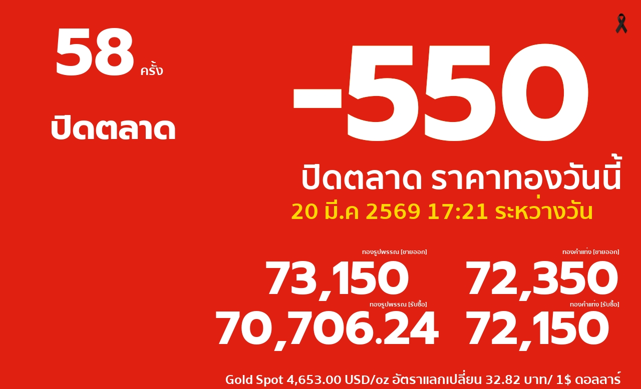 ราคาทองคำวันนี้