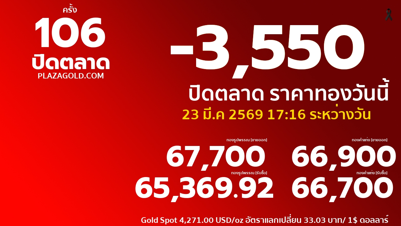 ราคาทองคำวันนี้