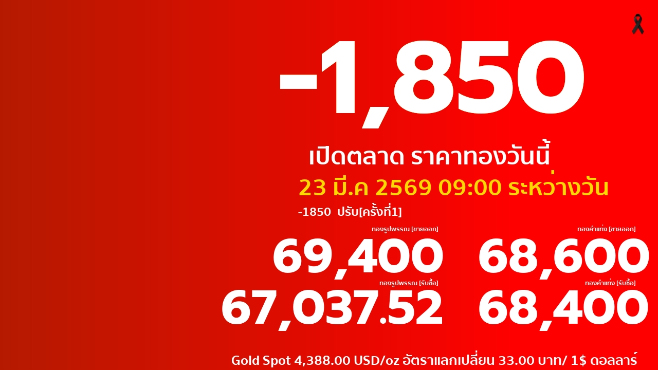 ราคาทองคำวันนี้