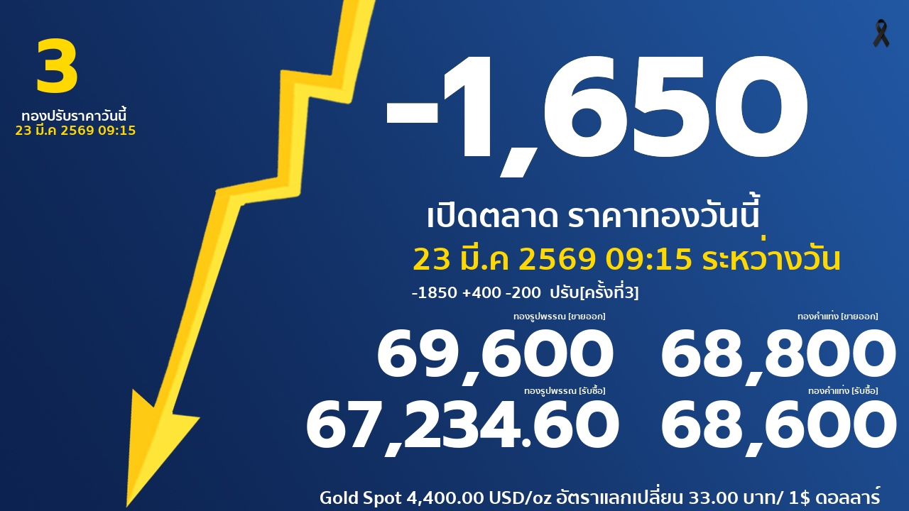 ราคาทองคำวันนี้