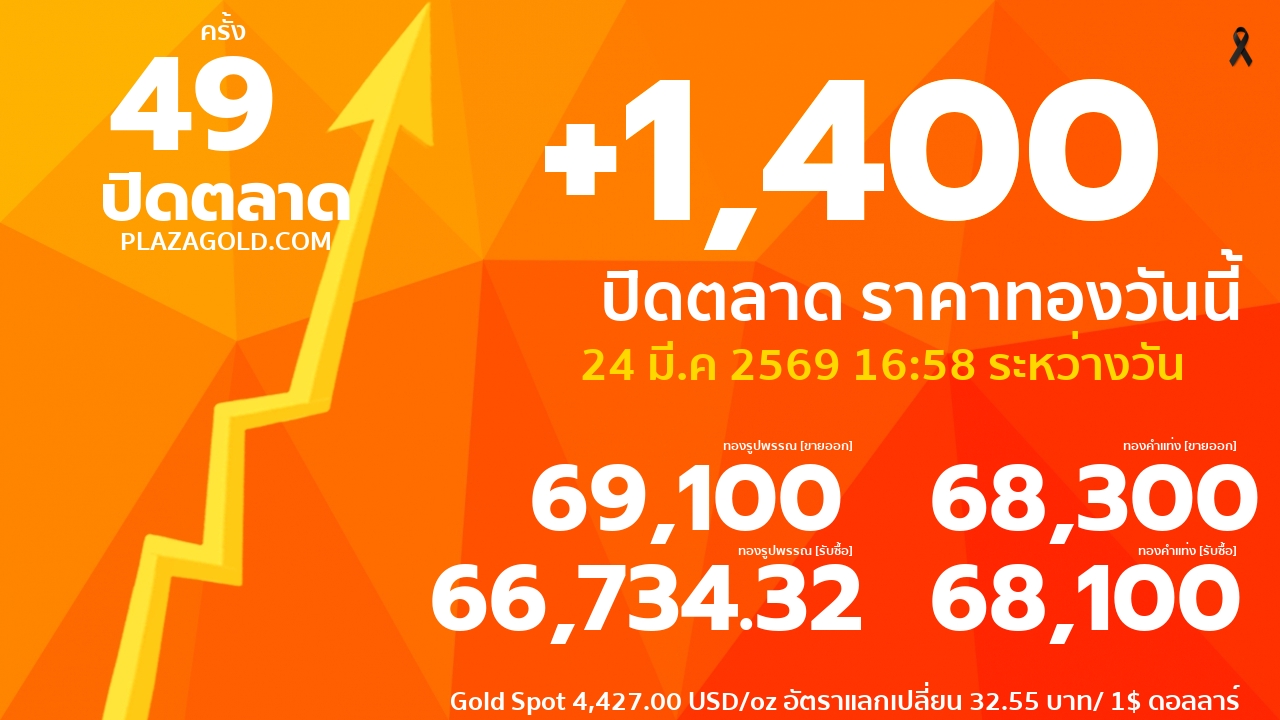 ราคาทองคำวันนี้