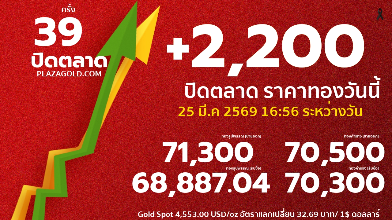 ราคาทองคำวันนี้