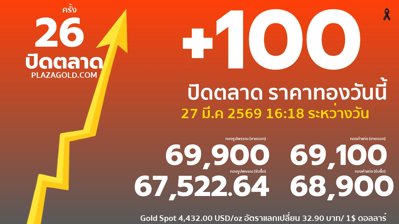 ราคาทองคำวันนี้