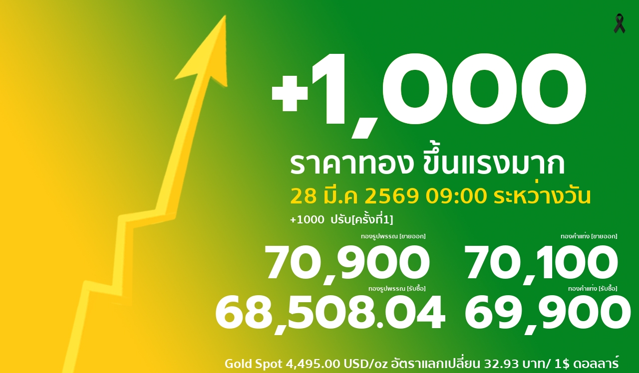 ราคาทองคำวันนี้