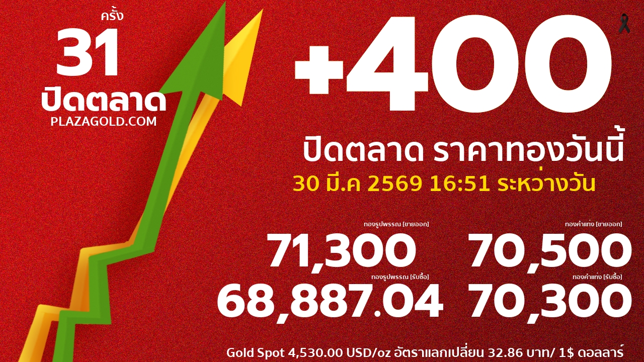 ราคาทองคำวันนี้