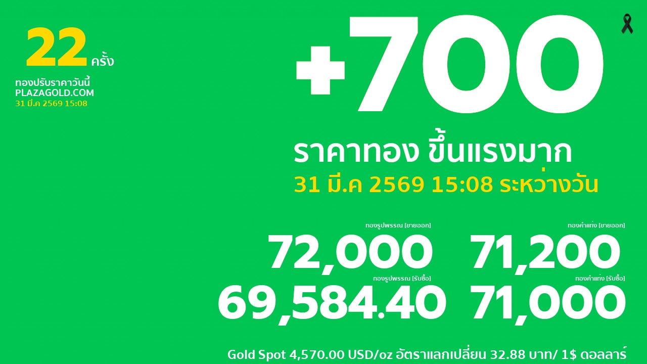 ราคาทองคำวันนี้