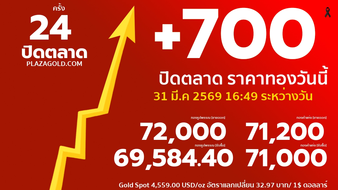 ราคาทองคำวันนี้