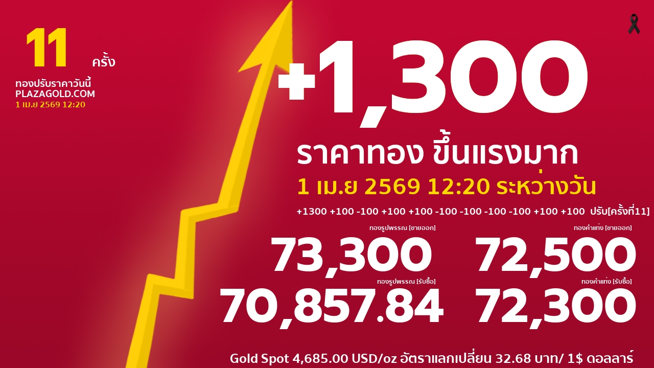 ราคาทองคำวันนี้