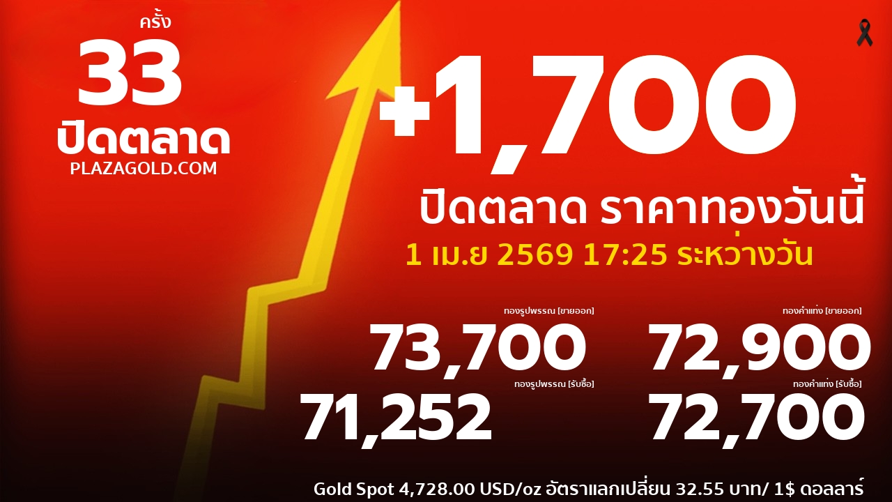 ราคาทองคำวันนี้