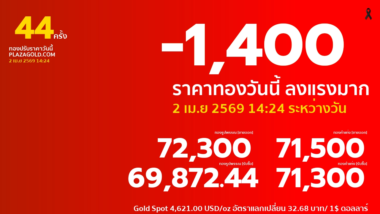 ราคาทองคำวันนี้