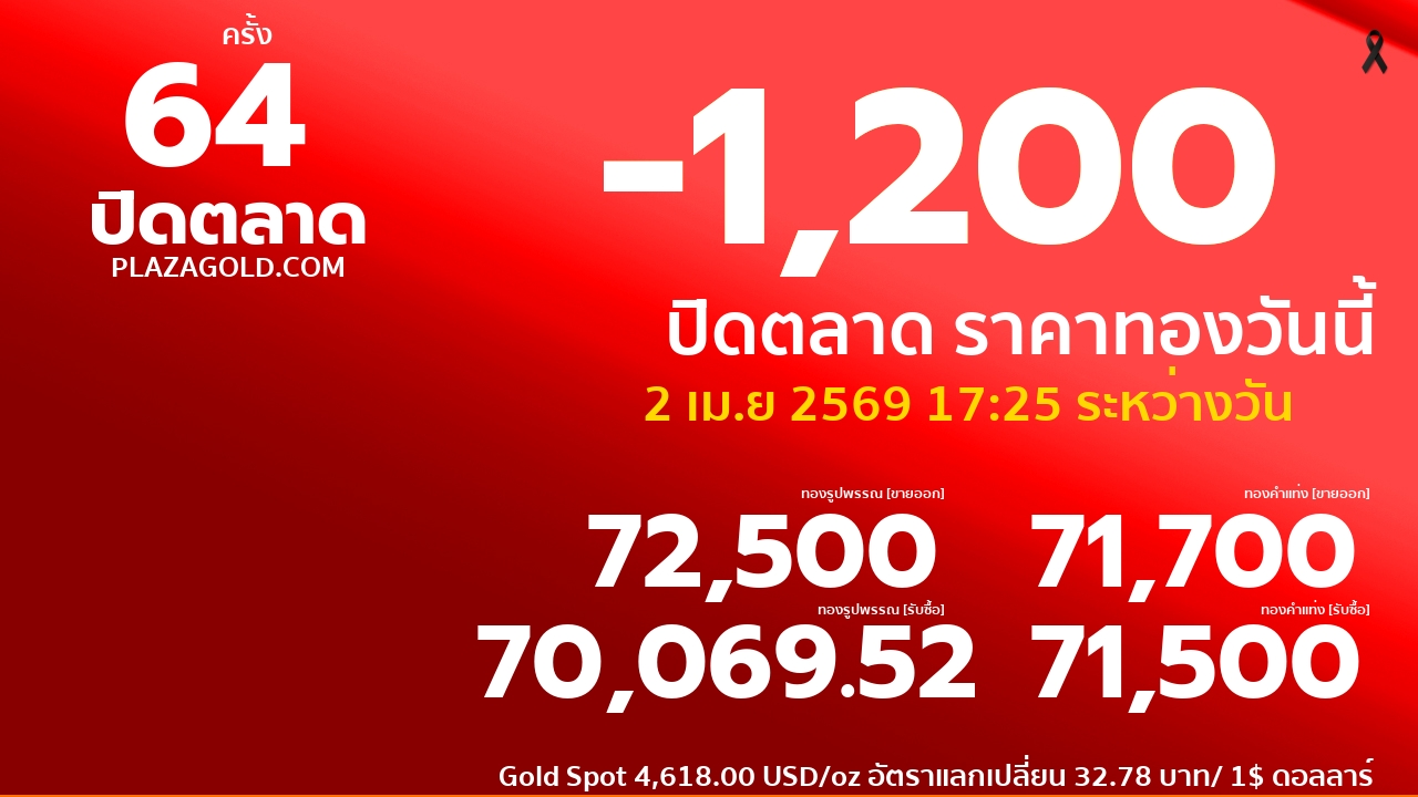 ราคาทองคำวันนี้