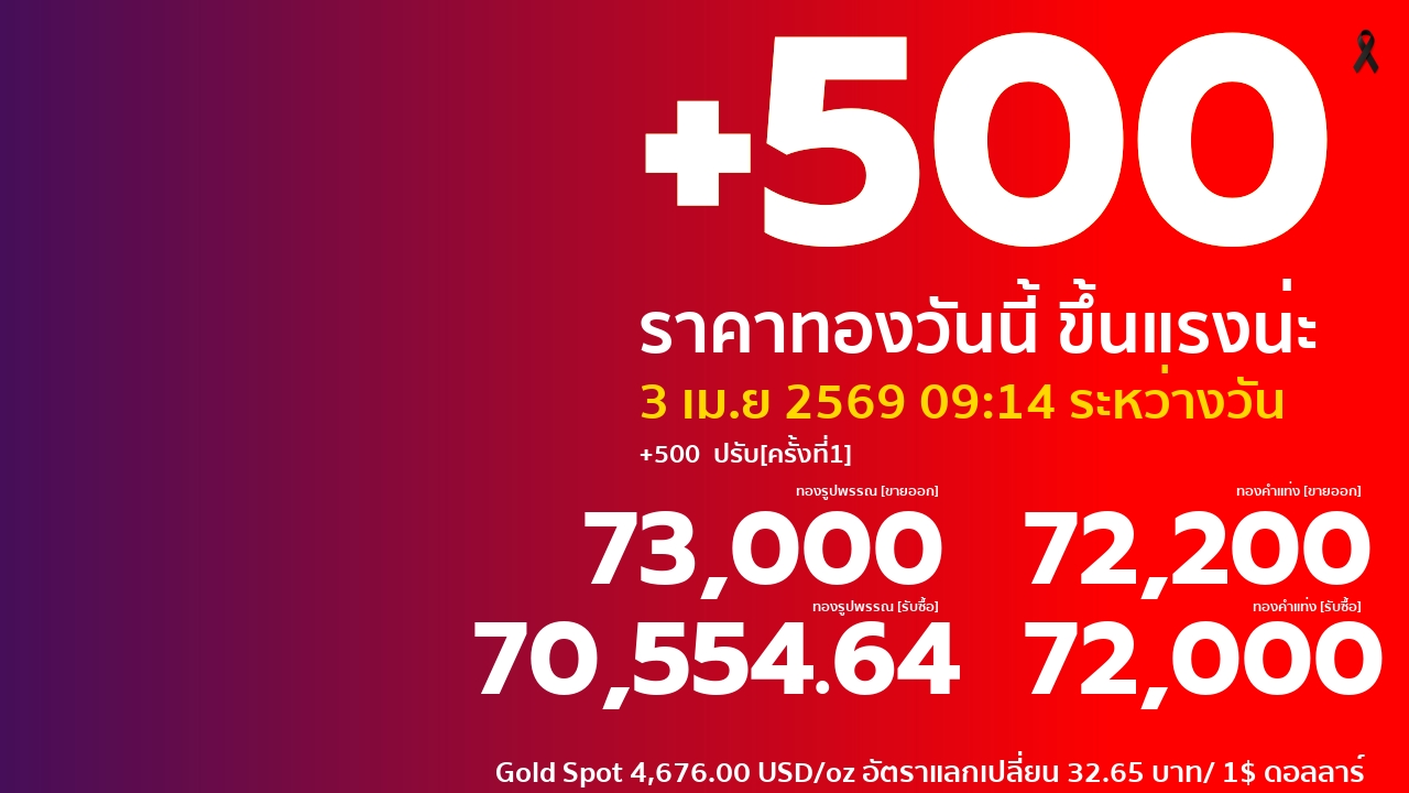 ราคาทองคำวันนี้