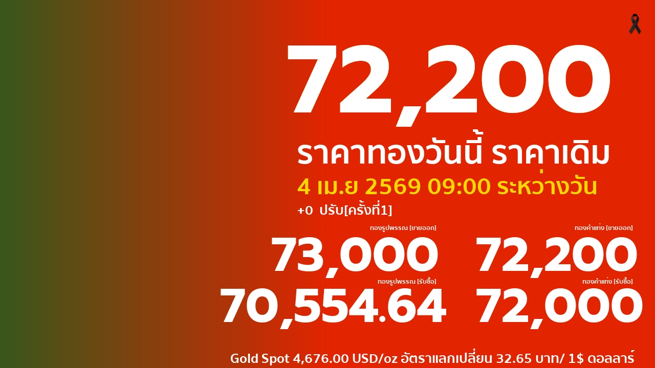 ราคาทองคำวันนี้