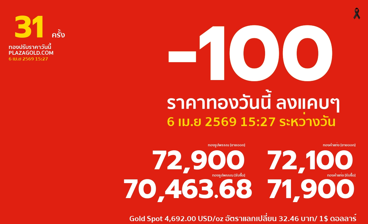 ราคาทองคำวันนี้