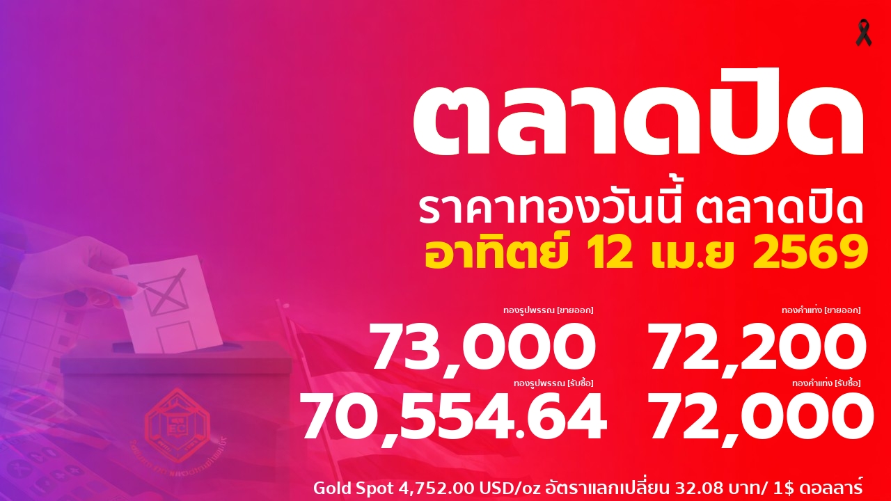 ราคาทองคำวันนี้