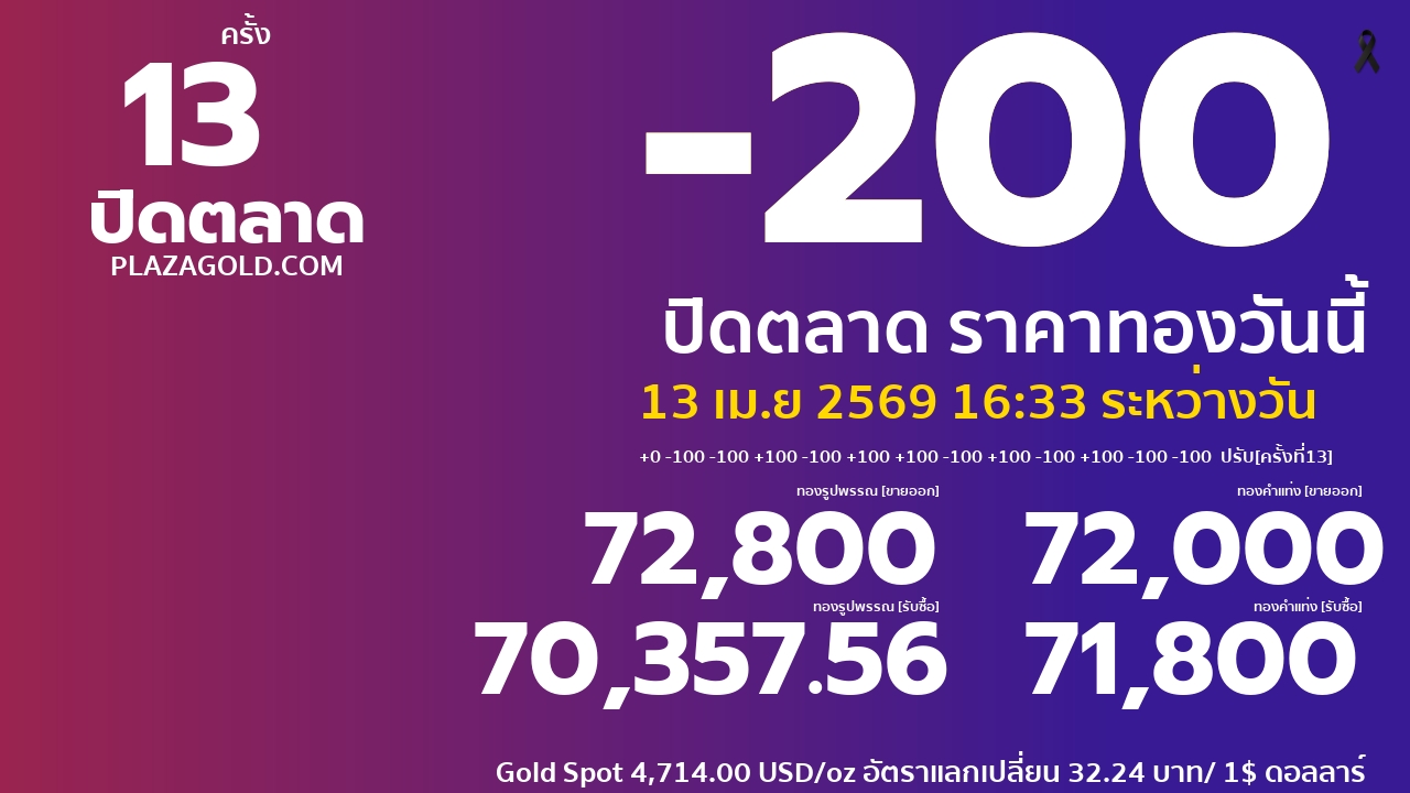 ราคาทองคำวันนี้