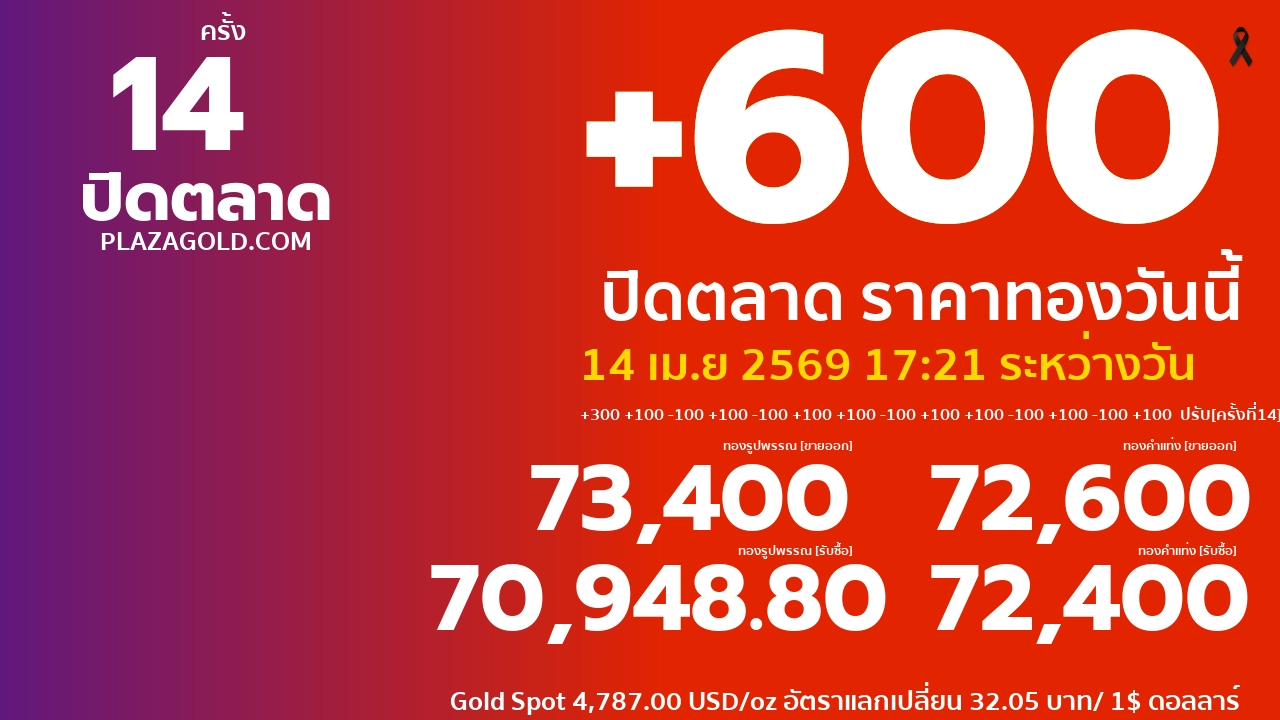 ราคาทองคำวันนี้