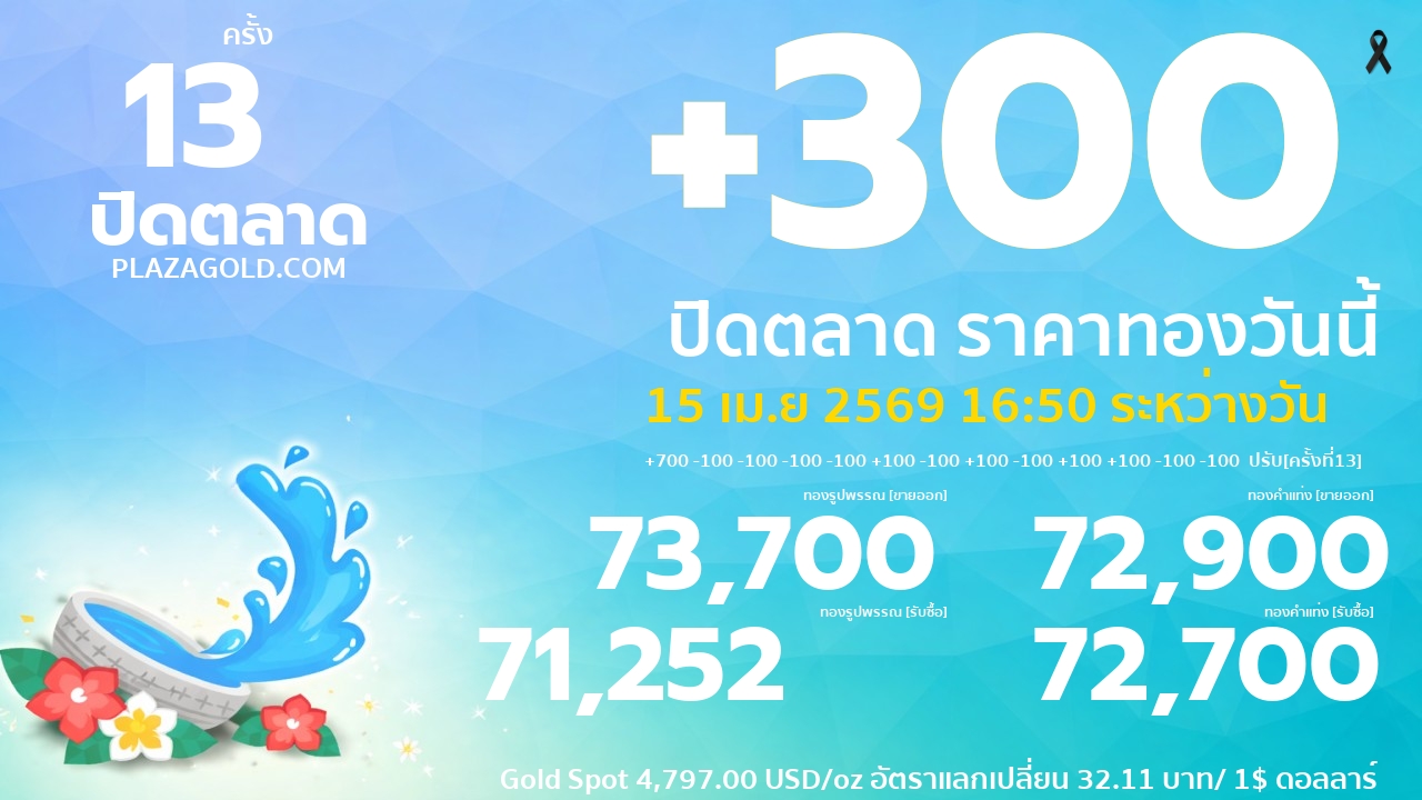 ราคาทองคำวันนี้