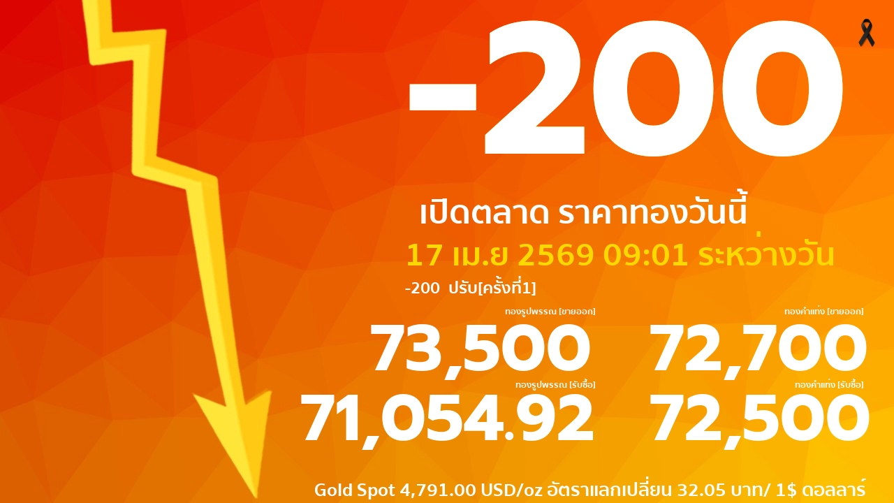 ราคาทองคำวันนี้