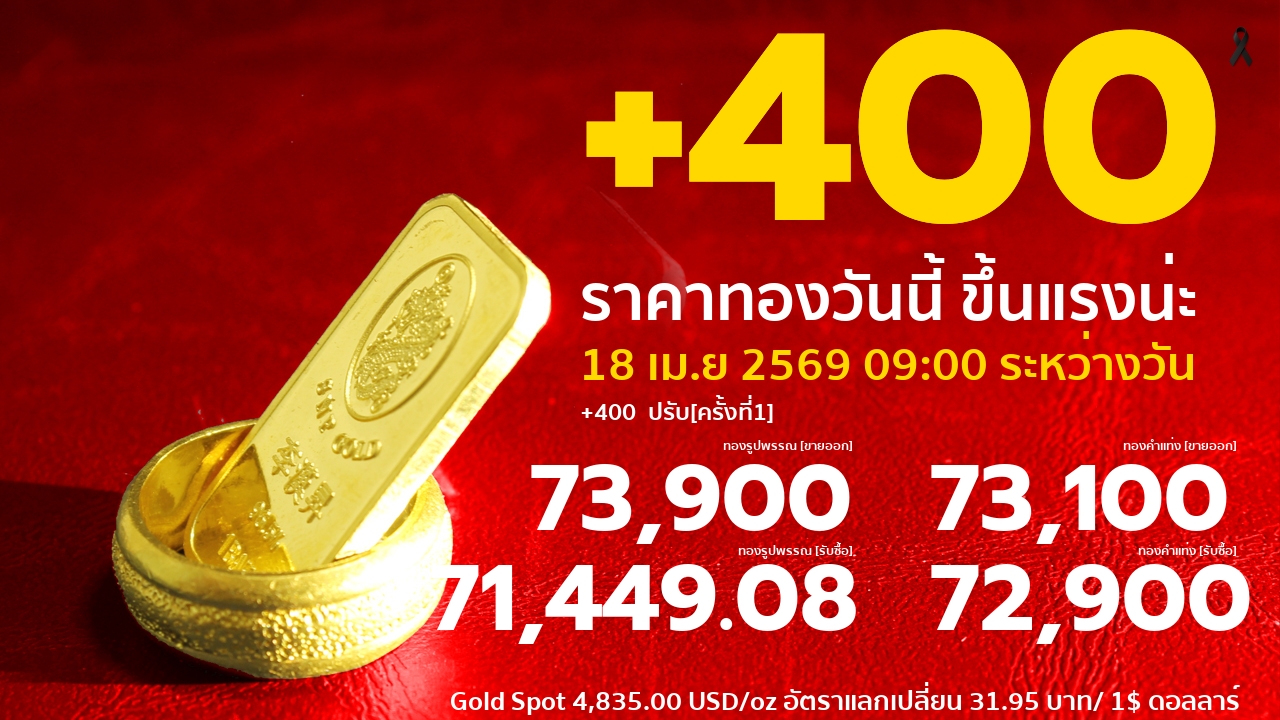 ราคาทองคำวันนี้