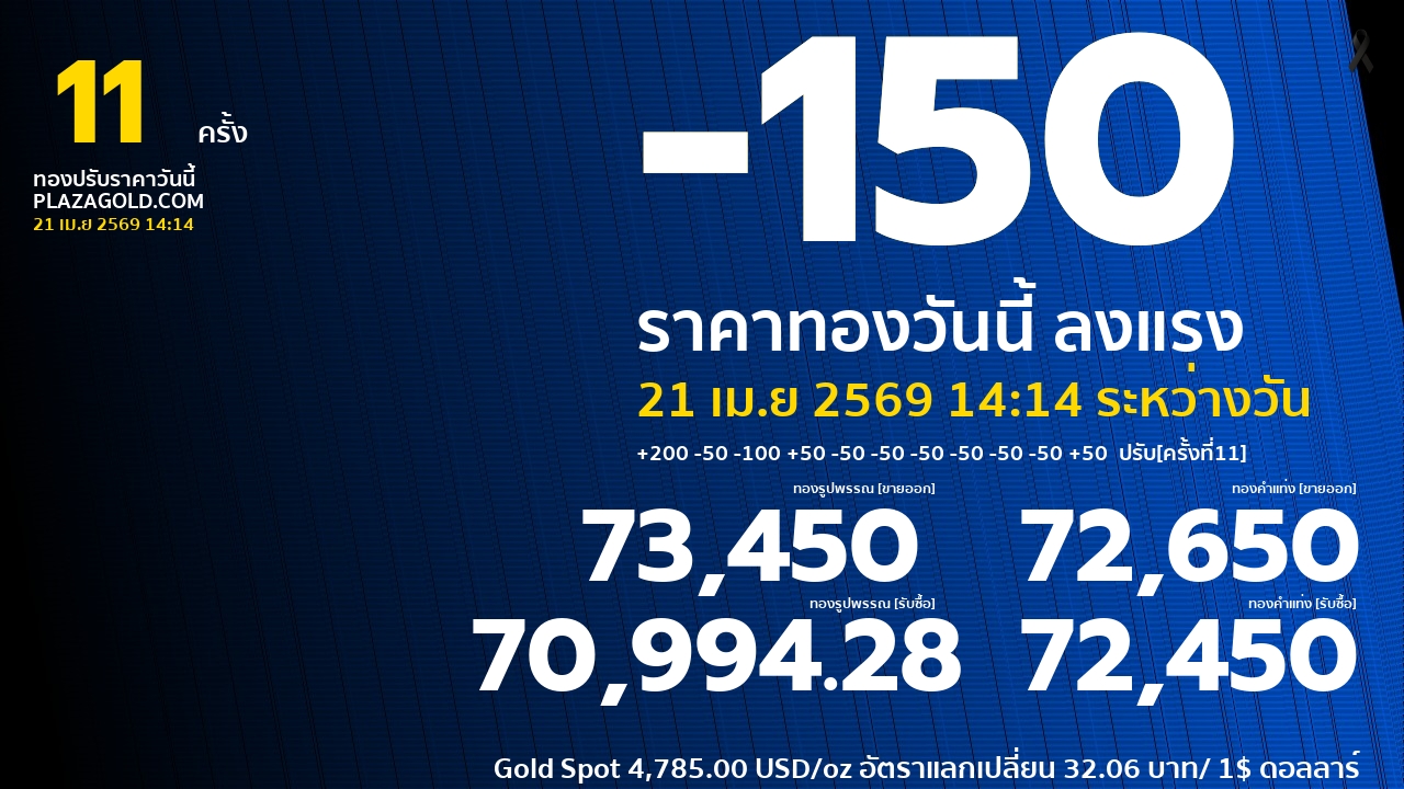 ราคาทองคำวันนี้