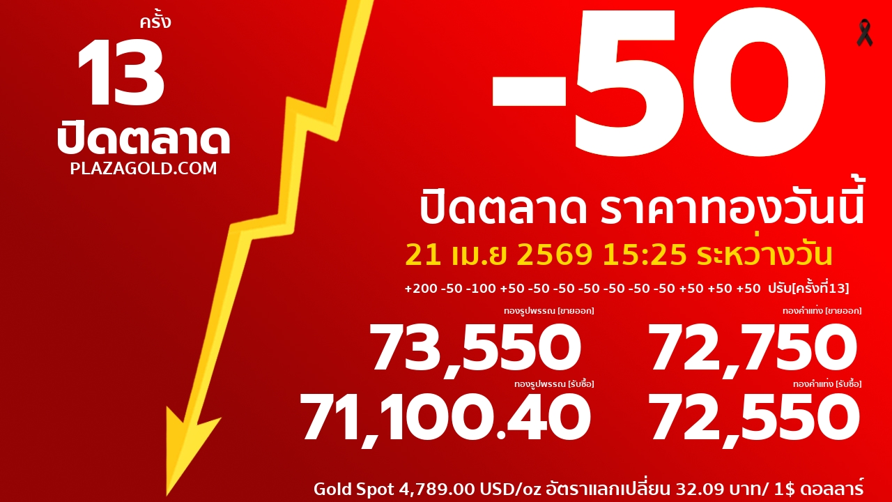 ราคาทองคำวันนี้