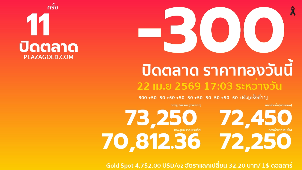 ราคาทองคำวันนี้