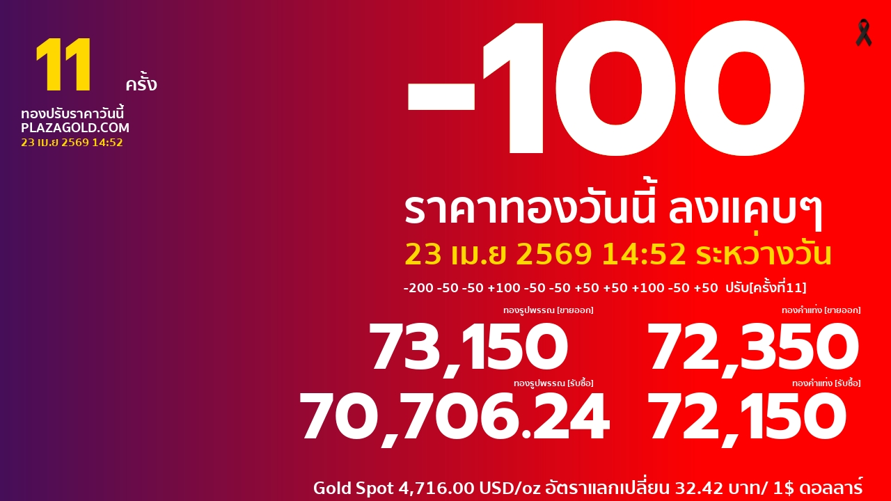 ราคาทองคำวันนี้