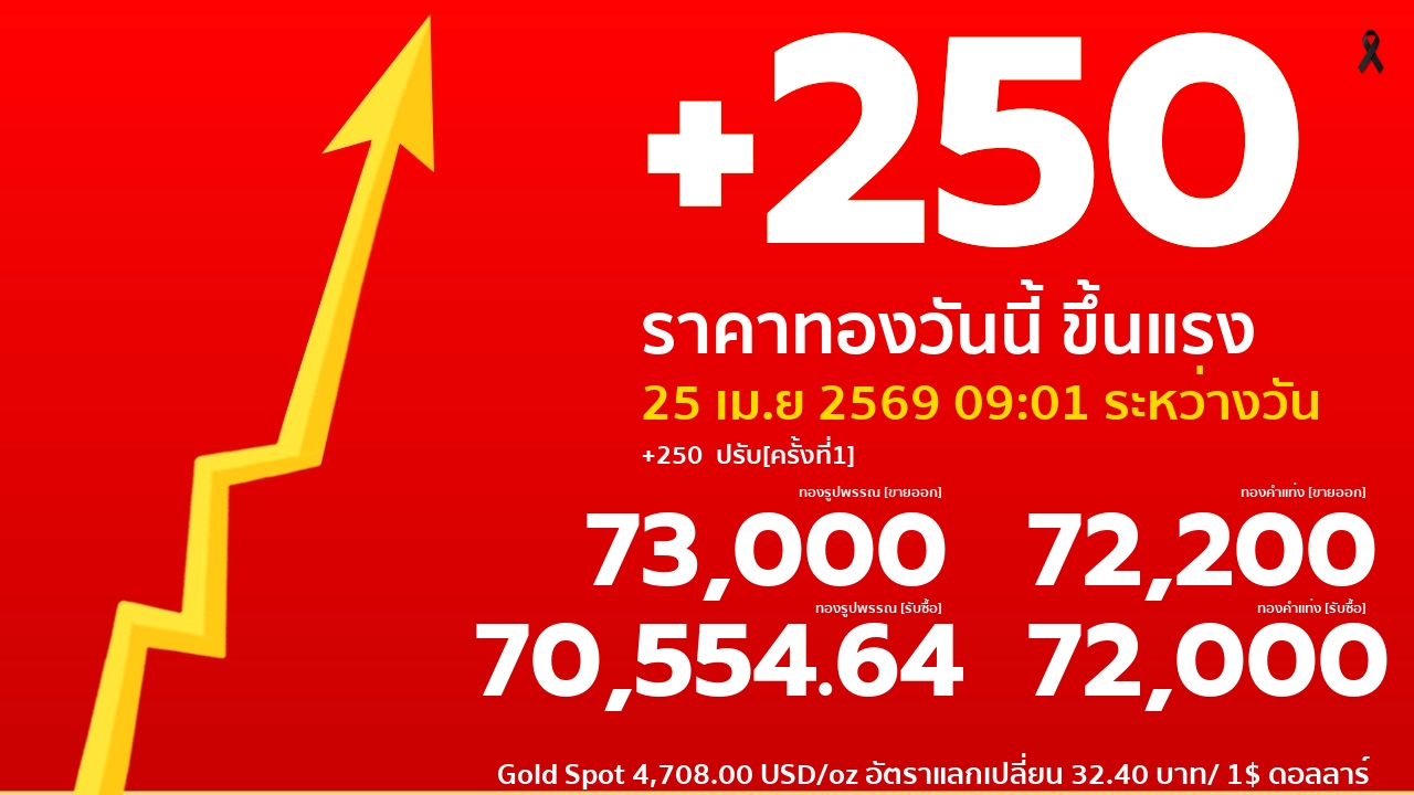 ราคาทองคำวันนี้