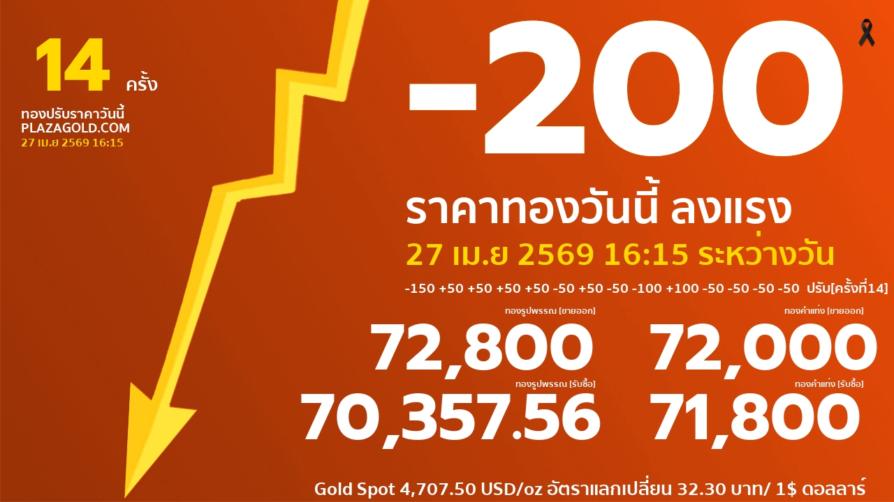 ราคาทองคำวันนี้