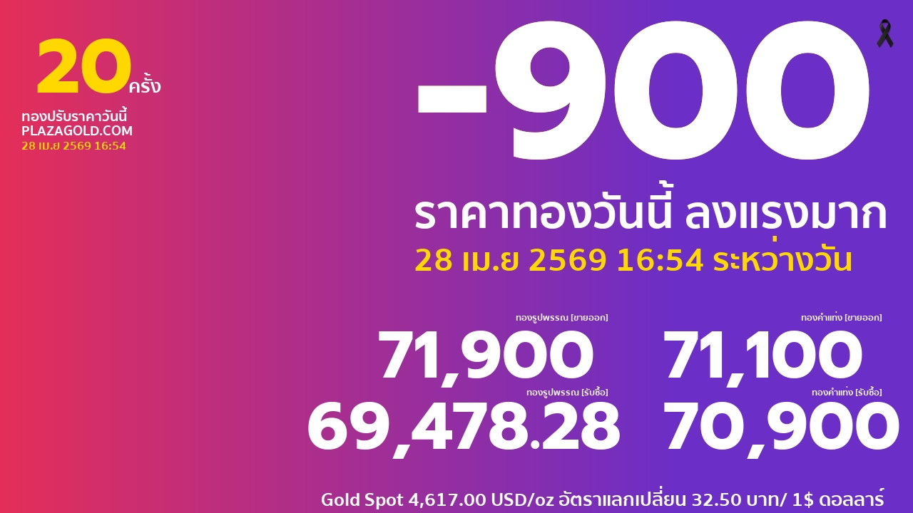 ราคาทองคำวันนี้